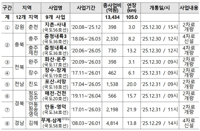 자료 : 국토교통부
