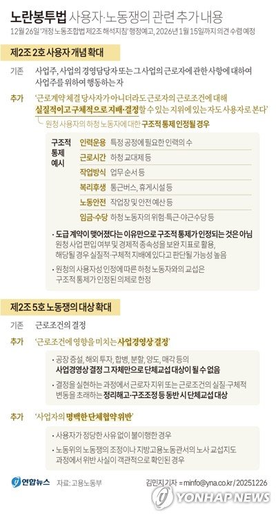 [그래픽] 노란봉투법 사용자·노동쟁의 관련 추가 내용 (출처=연합뉴스)