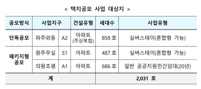 택지 공모 사업 대상지. 국토부 제공