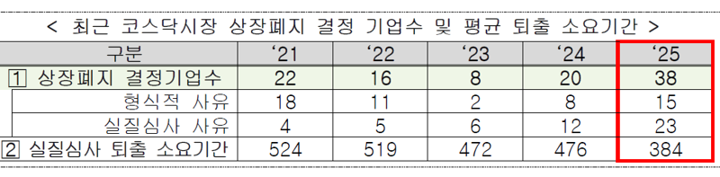 한국거래소 제공