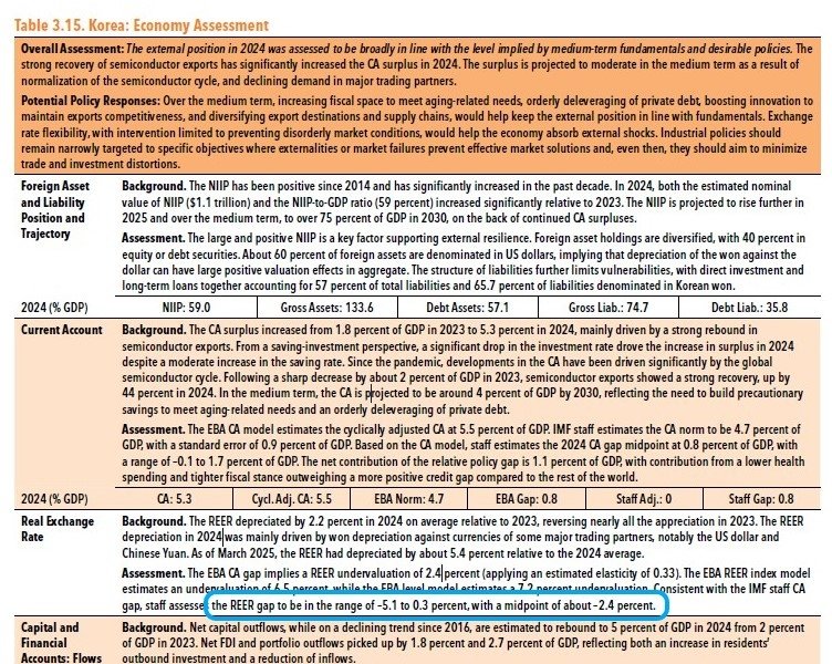 해피카지노 '대외부문 평가보고서'(External Sector Report) (출처=연합뉴스)