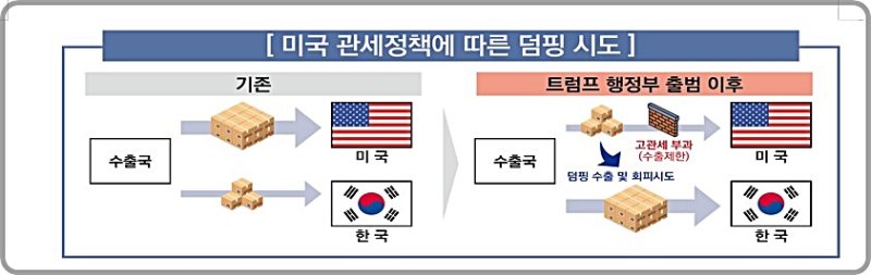 [대전=뉴시스] 미국 행정부의 강화된 관세정책으로 대미 수출이 어려워진 제3국이 한국시장으로 저가수출을 시도하는 과정에서 덤핑방지관세를 회피키 위한 불법행위 가능성이 커져 세관당국이 전담반을 꾸려 강력 대응에 나서고 있다. (사진=관세청 제공) 2025.08.11. photo@newsis.com *재판매 및 DB 금지