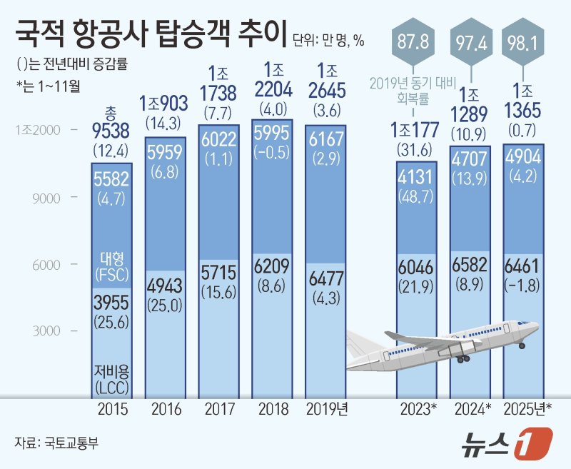 ⓒ News1 김초희 디자이너