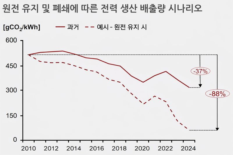글로벌 회계 컨설팅 그룹 프라이스워터하우스쿠퍼스(PwC) 제공