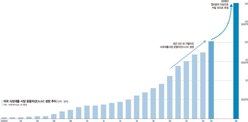 "바퀴벌레 나타났다" 경고음 커지는 사모대출 [글로벌 리포트]