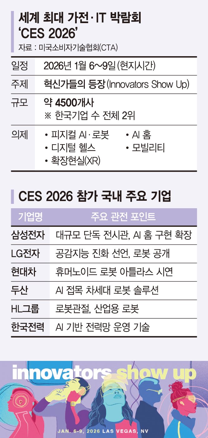 피지컬AI&middot;홈로봇 전면에… 中에 맞설 韓 전략은 '명품 혁신' [미리보는 CES 2026]