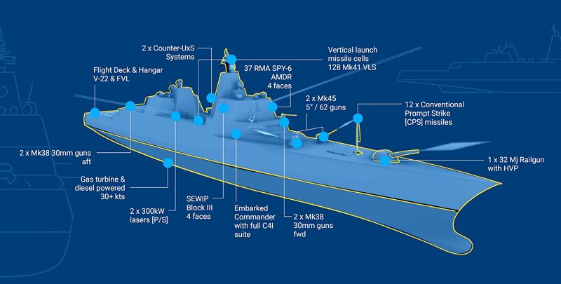 트럼프 대통령이 '황금함대'(Golden Fleet) 구축 구상을 발표했다. 계획된 이 현대식 전함은 대형 미사일 수직 발사 시스템(LMVLS) 등 최첨단 전투 시스템을 활용하여 현재 함대가 도달할 수 없는 전략적 목표물에 장거리 극초음속 타격을 가하고, 지향성 에너지 무기를 통해 적 위협에 대해 유리한 교환 비율을 제공한다. 미 해군 홈페이지 캡처