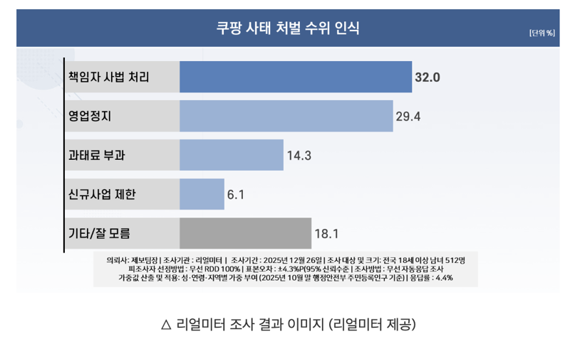 /출처=리얼미터 제공