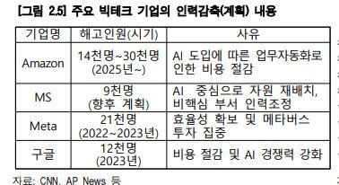 [미국읽기] 성장은 계속되는데, 채용은 멈췄다