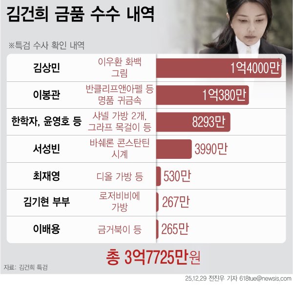 (출처=뉴시스/NEWSIS)