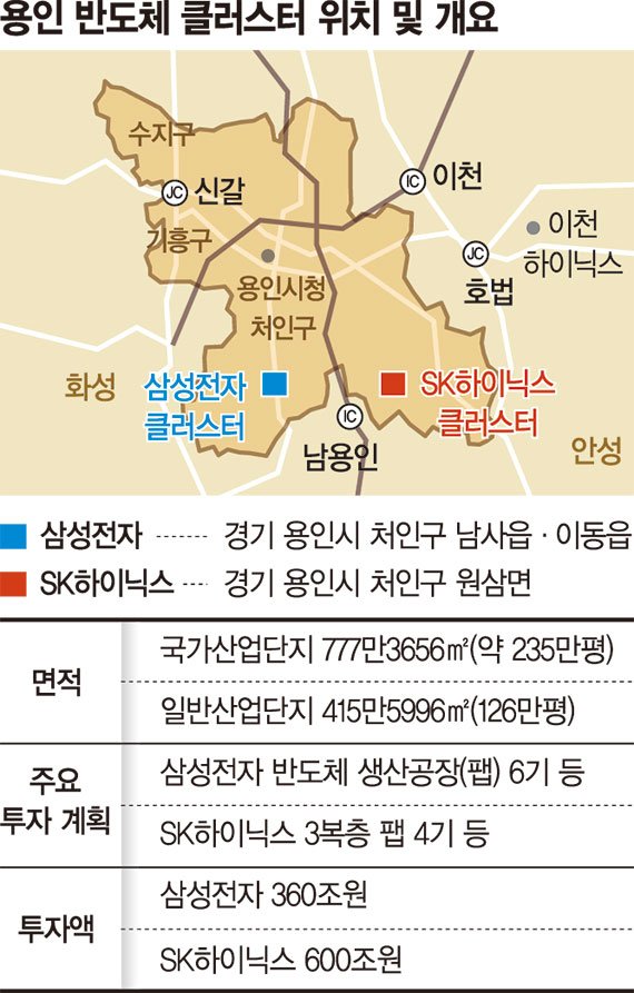 속도 올리는 용인 클러스터… 정부 산단 이전 검토에 우려감