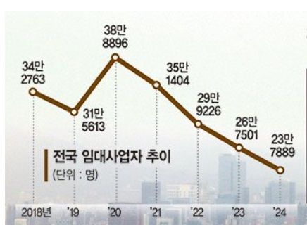 "전월세 20만가구 증발했다"...섬뜩한 경고, 규제에 갇힌 민간 임대주택