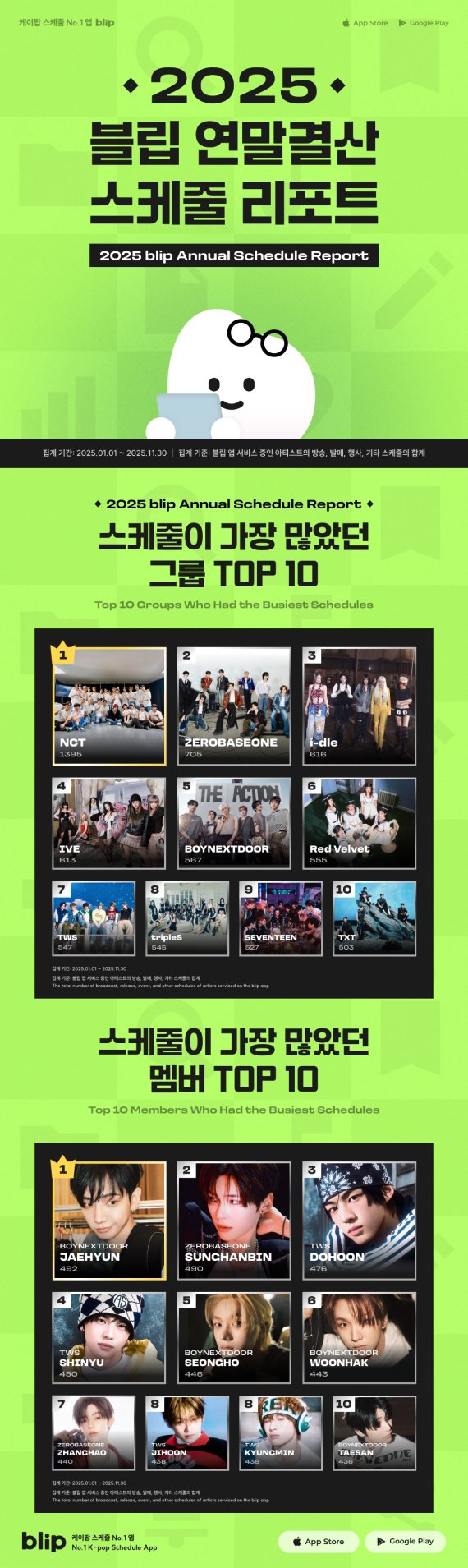 '블립' NCT·보이넥스트도어 명재현, 2년 연속 '최다 스케줄' 소화 - 뉴스 썸네일 이미지