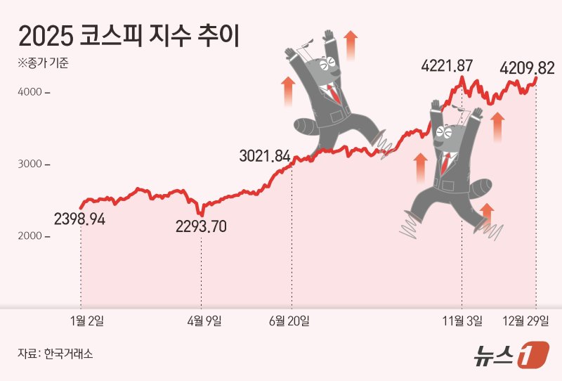 ⓒ News1 김초희 디자이너