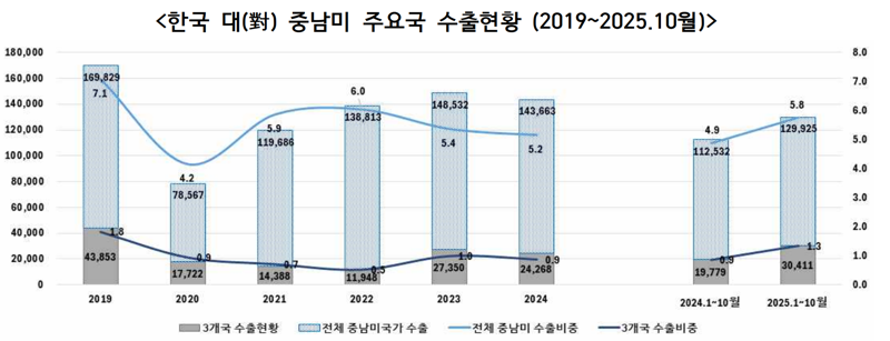 한국자동차모빌리티산업협회(KAMA) 제공.