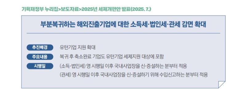 (기획재정부 제공)