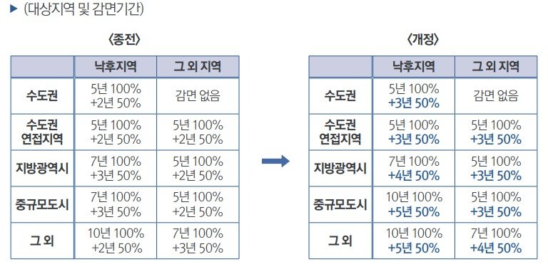 (기획재정부 제공)