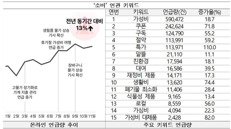 소비 관련 키워드. (문화체육관광부 제공) *재판매 및 DB 금지