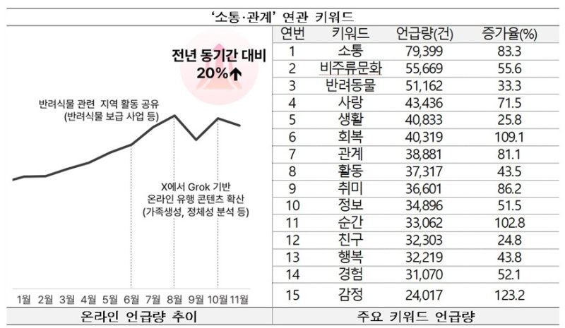 소통 관련 키워드. (문화체육관광부 제공) *재판매 및 DB 금지