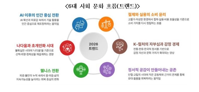 2026년 6대 트렌드(문체부 제공)