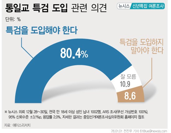 (출처=뉴시스/NEWSIS)