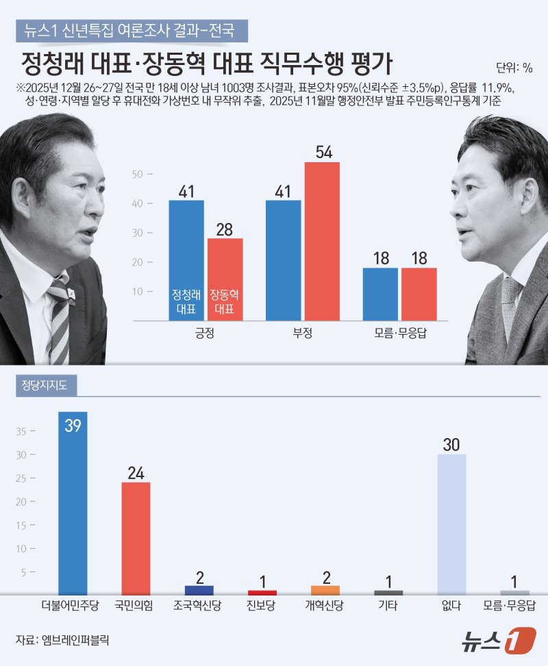 ⓒ News1 김초희 디자이너