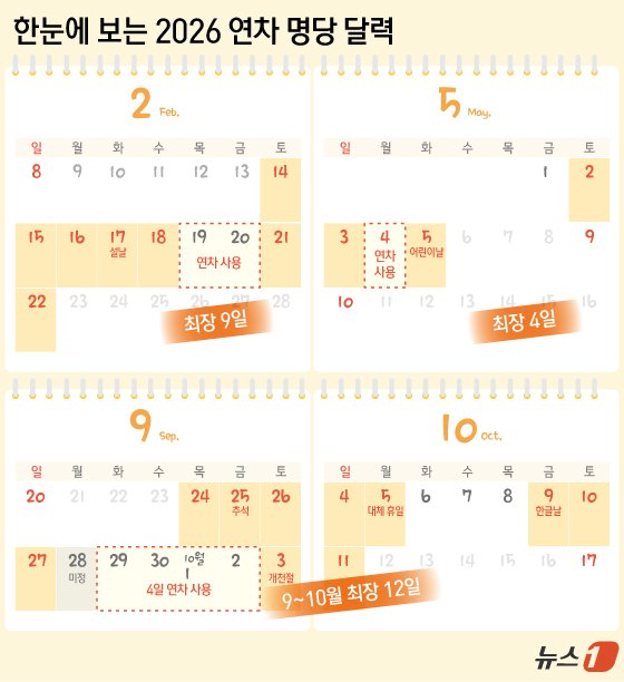 한눈으로 보는 2026년 연휴ⓒ News1 김지영 디자이너