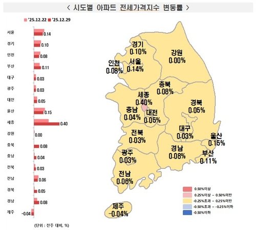 한국부동산원 12월 마지막 주 시도별 아파트 전세가격지수 변동률 (출처=연합뉴스)