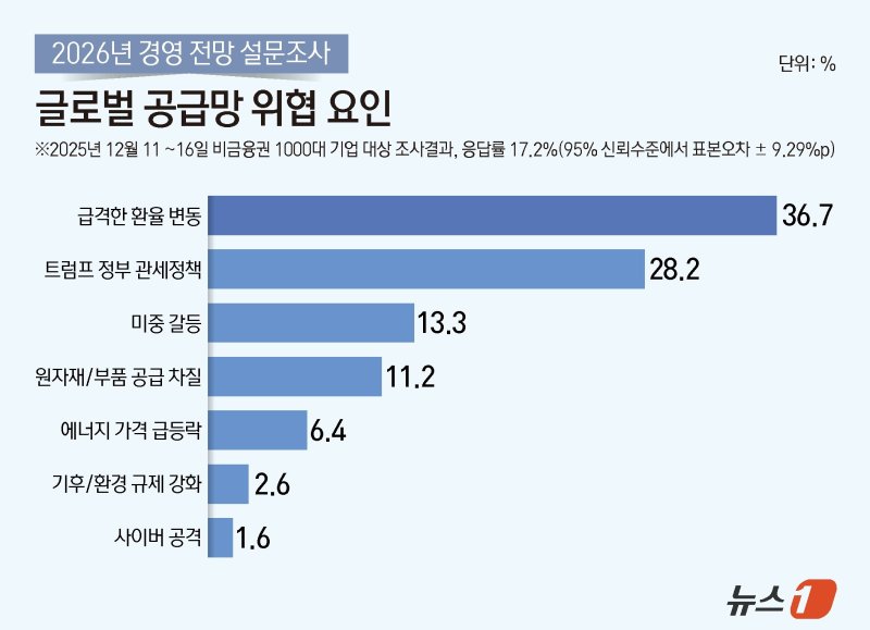 ⓒ News1 김지영 디자이너