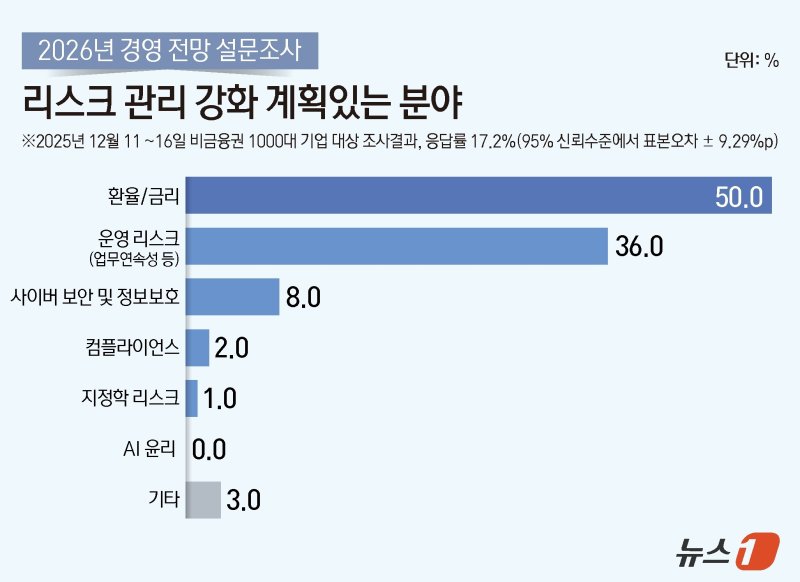 ⓒ News1 김지영 디자이너
