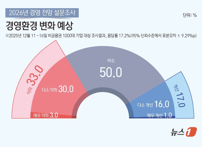 ⓒ News1 김초희 디자이너