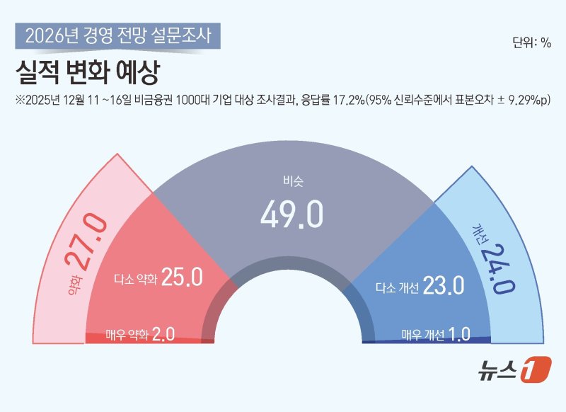 ⓒ News1 김초희 디자이너