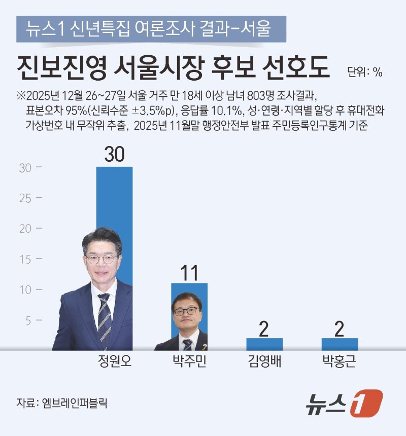 ⓒ News1 김초희 디자이너