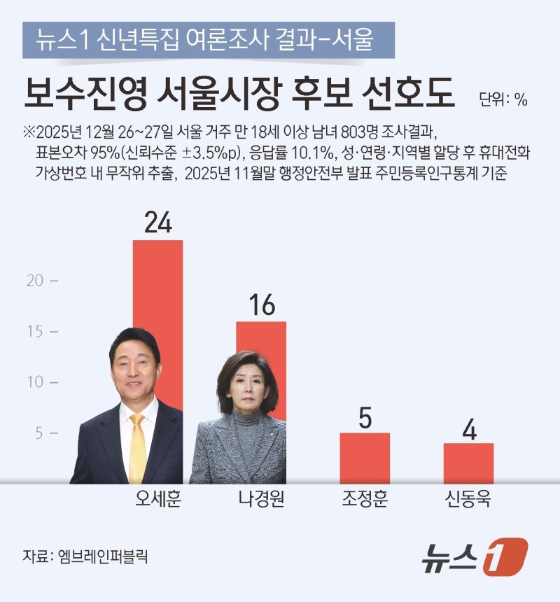 ⓒ News1 김초희 디자이너