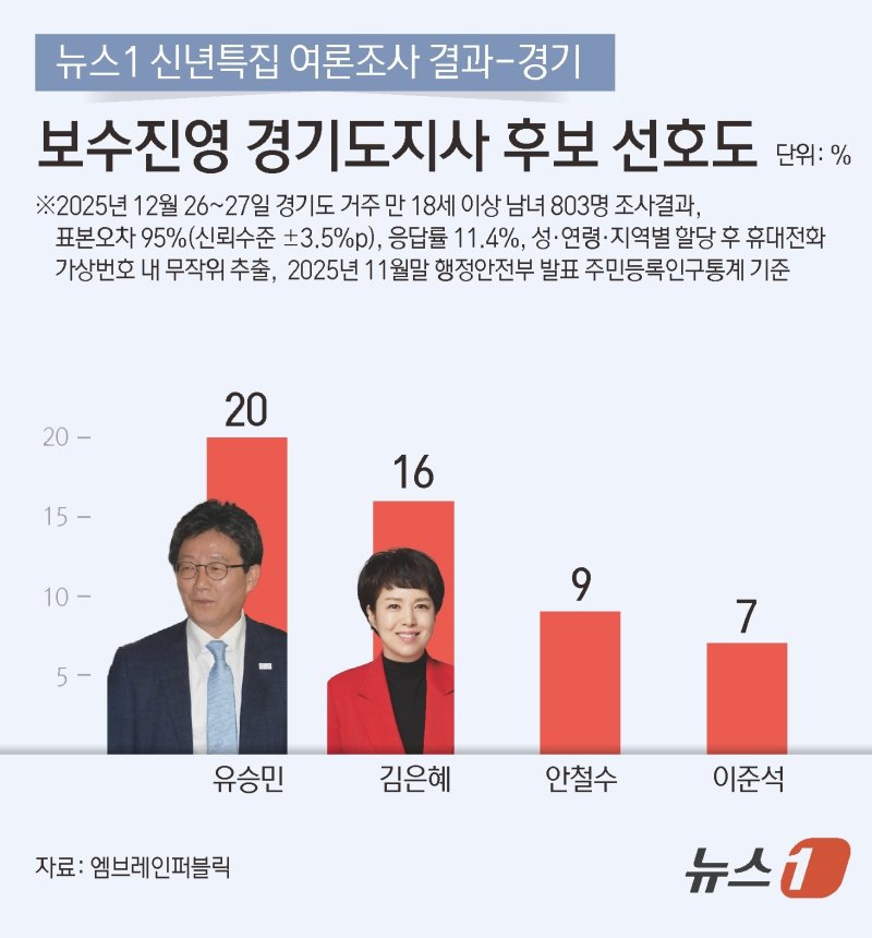 ⓒ News1 김지영 디자이너