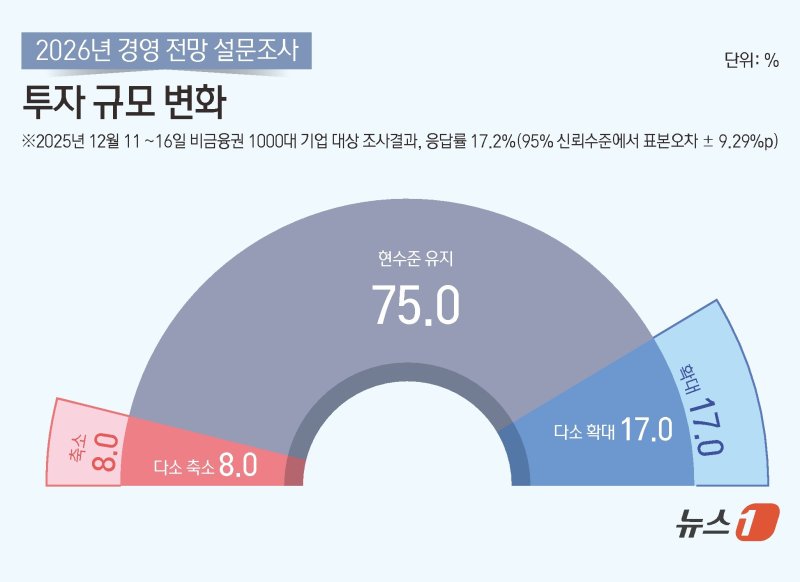 ⓒ News1 김초희 디자이너