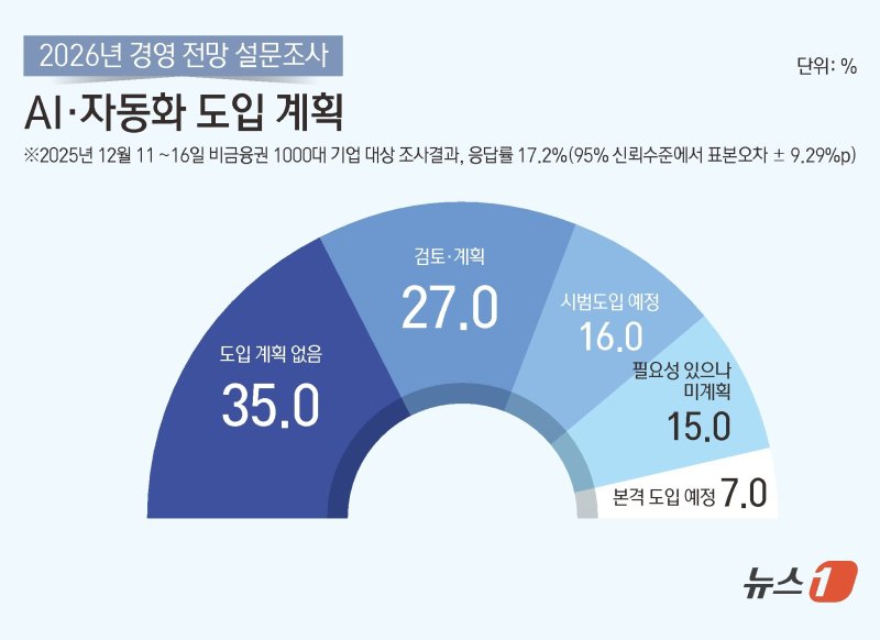 ⓒ News1 김초희 디자이너