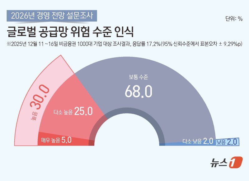 ⓒ News1 김초희 디자이너