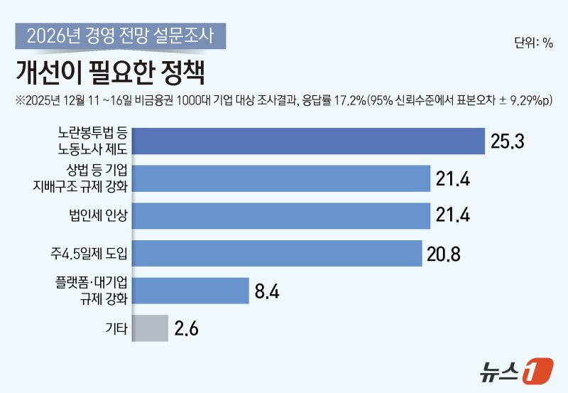 ⓒ News1 김지영 디자이너