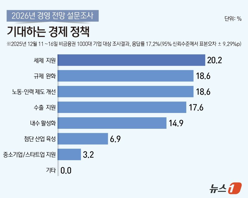 ⓒ News1 김지영 디자이너