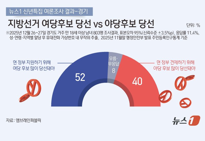 ⓒ News1 김지영 디자이너