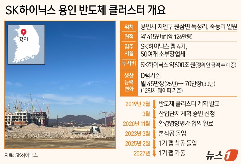 ⓒ News1 김지영 디자이너