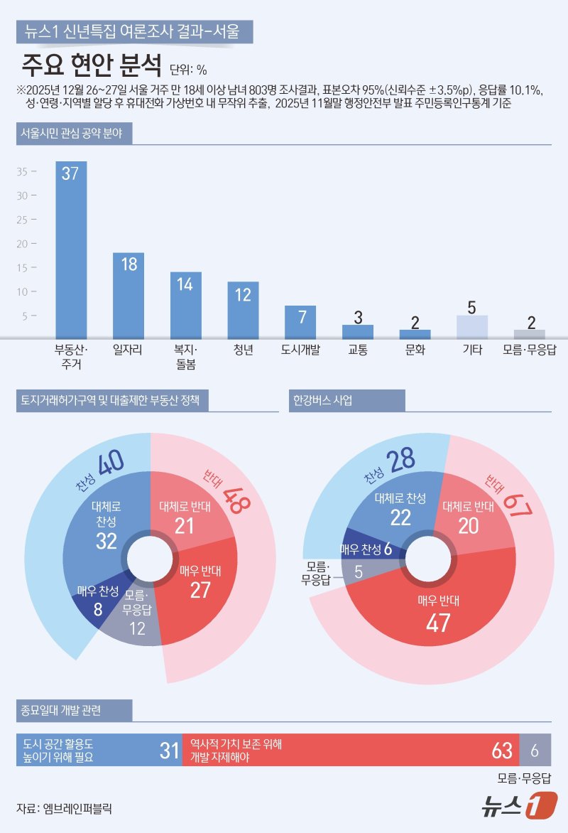 ⓒ News1 김초희 디자이너