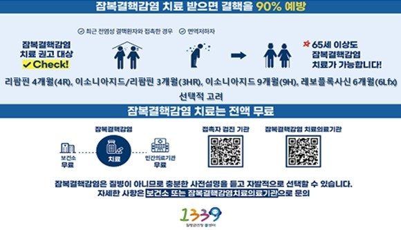 올해부터 다제내성 결핵환자 접촉자도 치료비 본인부담 면제 (출처=연합뉴스)