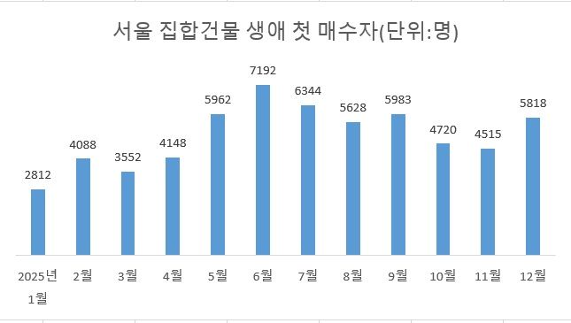 자료 : 등기정보광장