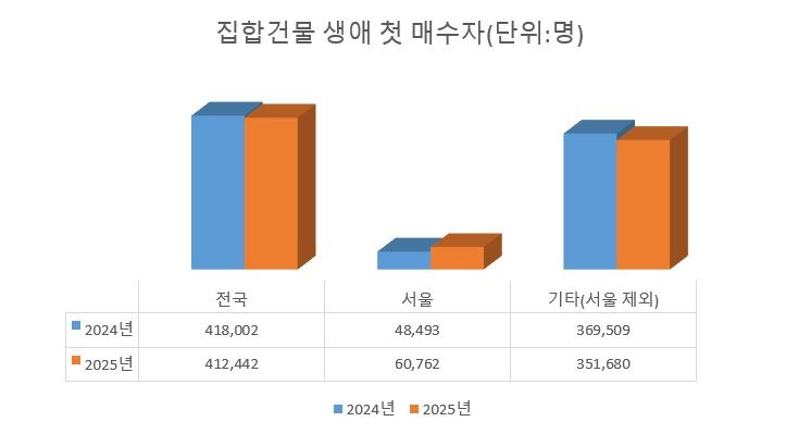 자료 : 등기정보광장