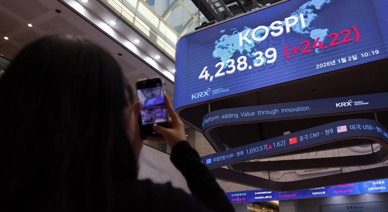 [서울=뉴시스] 김혜진 기자 = 코스피가 전 거래일(4214.17) 보다 10.36p(0.25%) 오른 4224.53에 개장한 12일 오전 서울 영등포구 한국거래소 전광판에 지수가 표시 되고 있다.코스닥 지수는 전 거래일(925.47) 보다 4.88p(0.53%) 오른 930.35에 출발했다.원·달러 환율은 전 거래일 주간거래 종가(1447원)보다 0.5원 오른 1439.5원에 출발했다. 2026.01.02. jini@newsis.com