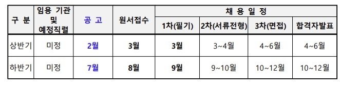 2026년 경남도 공공기관 채용 일정 (출처=연합뉴스)