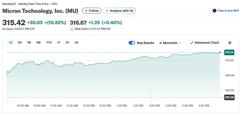 마이크론 일일 주가추이 - 야후 파이낸스 갈무리