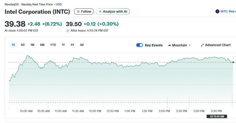 인텔 일일 주가추이 - 야후 파이낸스 갈무리